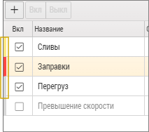 Уровень важности правила