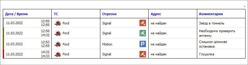 Пример напечатанного списка заметок