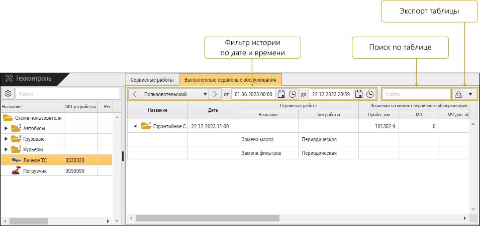 Выполненные СО объекта мониторинга