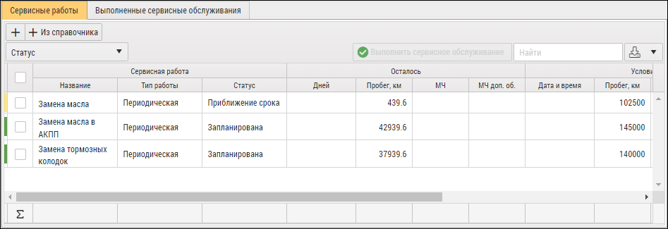 Вкладка «Сервисные работы»