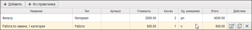 Действия с единицей расходов в таблице