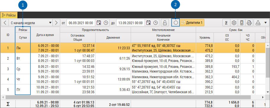 Деление на рейсы