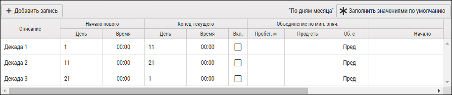 Пример стандартной настройки делителя по дням месяца