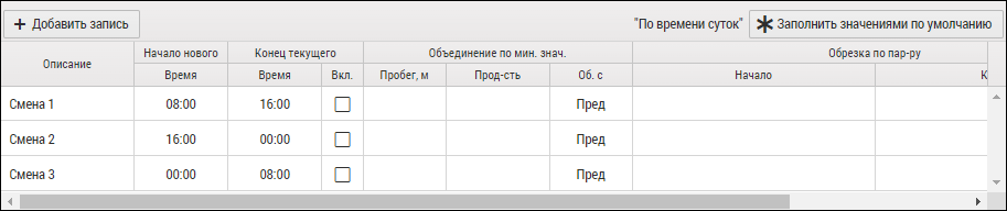 Пример стандартной настройки делителя по времени суток