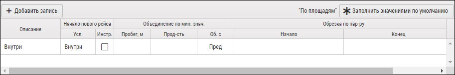 Пример стандартной настройки делителя по площадям