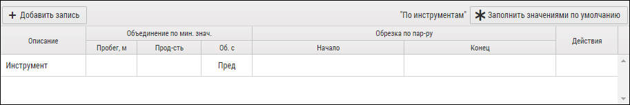 Пример стандартной настройки делителя по инструментам