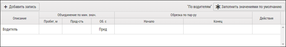 Пример стандартной настройки делителя по водителям