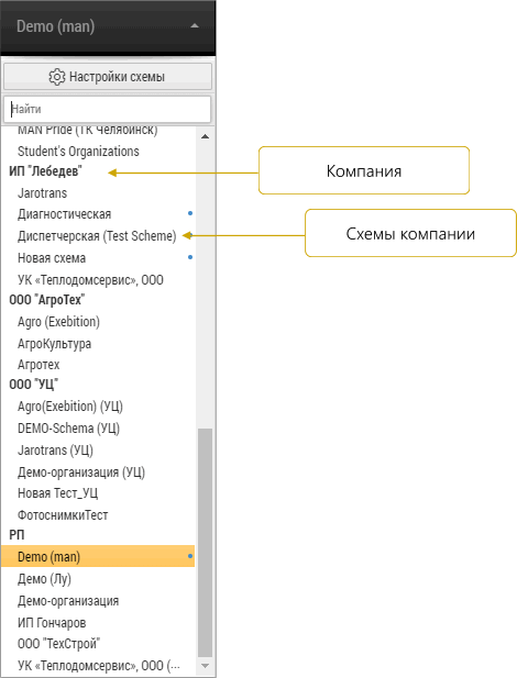 Компании и их схемы